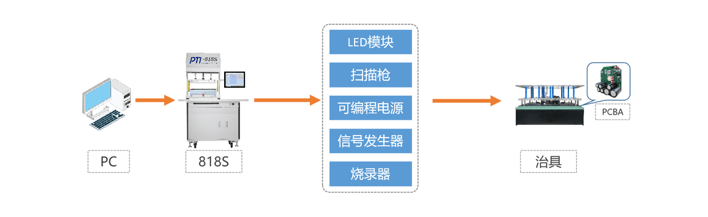 电力智能监控及保护模块功能测试（images 2）